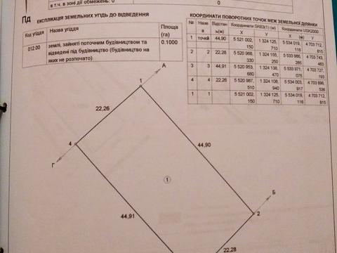 ділянка за адресою 