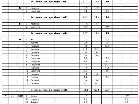 комерційна за адресою Голосіївська вул., 7 