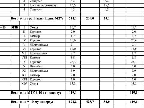 комерційна за адресою Голосіївська вул., 7