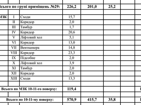 комерційна за адресою Голосіївська вул., 7