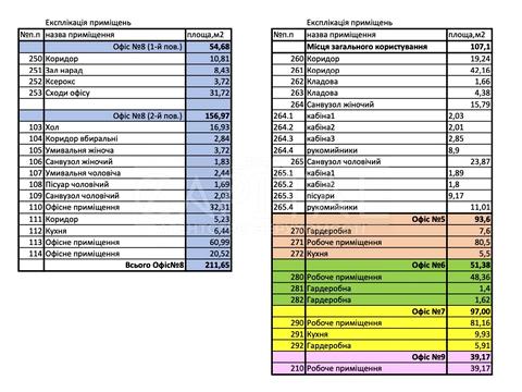 коммерческая по адресу Calle Dilova ул. (Димитрова), 2-Б