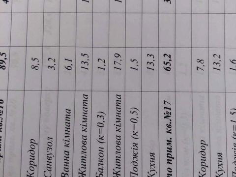 квартира по адресу Стороженко ул., 37