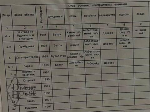 дом по адресу Івана Франка, 84