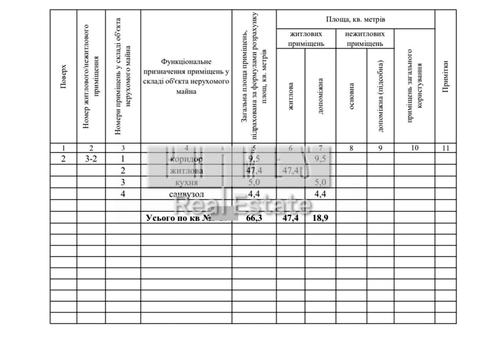 квартира по адресу Иоанна Павла II ул. (Лумумбы Патриса), 6/1