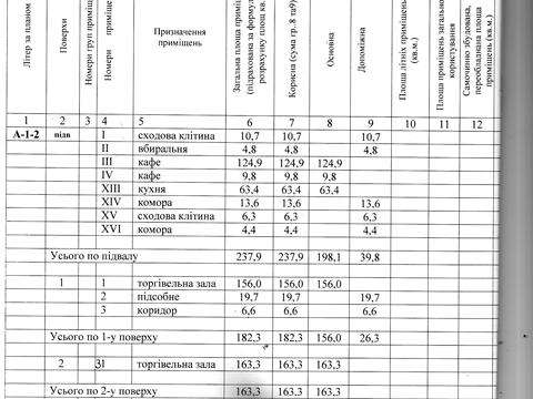 комерційна за адресою Червоні Ряди вул., 16