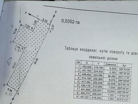 ділянка за адресою 
