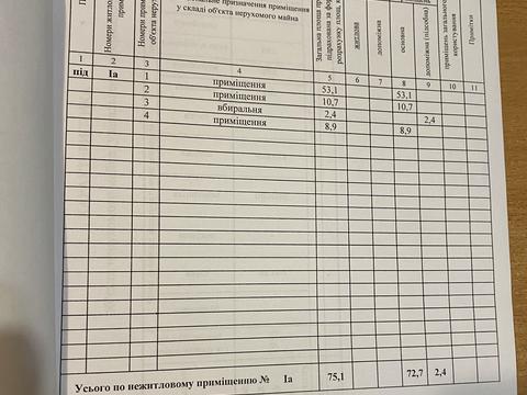 комерційна за адресою Авіаційна вул., 27