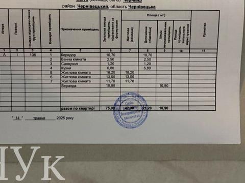 квартира за адресою Чернівці, Сергія Скальда вул. (Комарова), 11-А