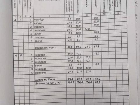 будинок за адресою Івано-Франківськ, Коновальця