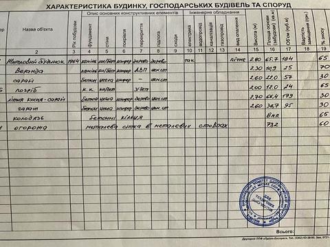 будинок за адресою с. Здовбиця, Приймацька