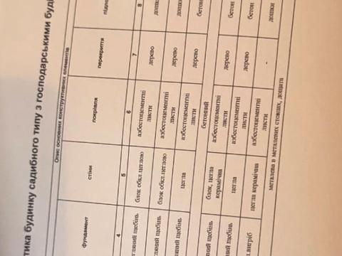 дом по адресу Сумы, Баранівська ул.