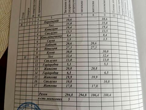 дом по адресу Тячівський пер. (Тургенєва)