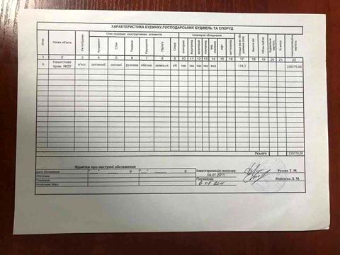 комерційна за адресою Варязький пров., 8