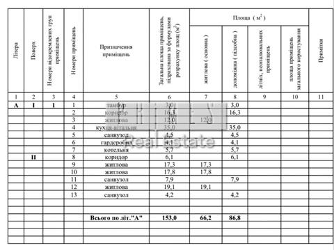 будинок за адресою Абрикосова вул., 3