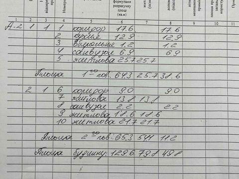 дом по адресу Кривоноса ул.