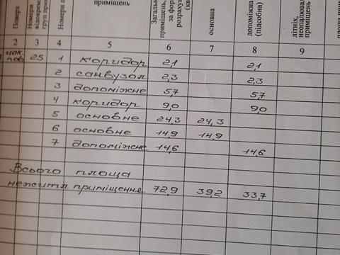 комерційна за адресою Рене Декарта вул., 24