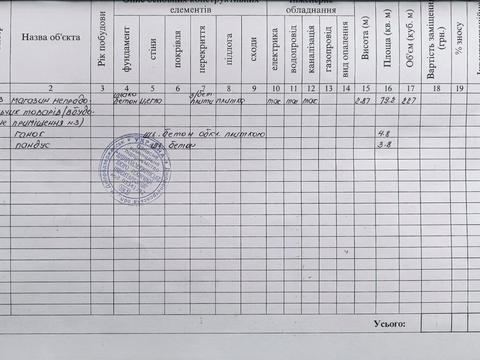 коммерческая по адресу Возрождения просп. (Аношкина), 31