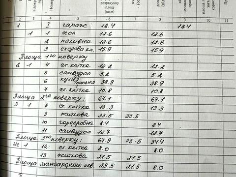 будинок за адресою 500-річчя Січі вул.