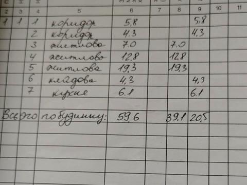 ділянка за адресою с. Миклашів, Рошкевич