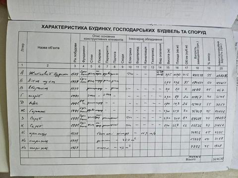 будинок за адресою Іванівка, 1