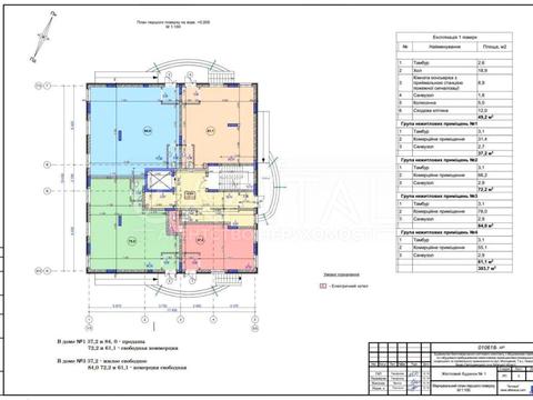 комерційна за адресою Молодіжна