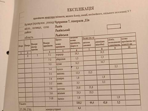 квартира по адресу Генерала Чупринки ул. (Пушкина), 11а