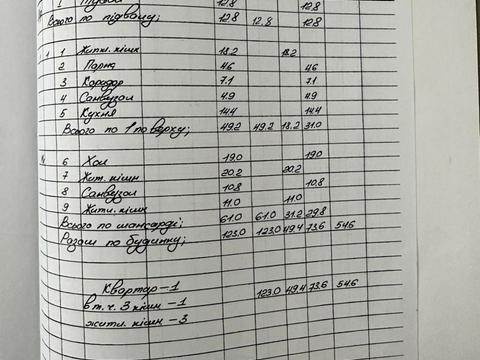 будинок за адресою Івана Франка вул.