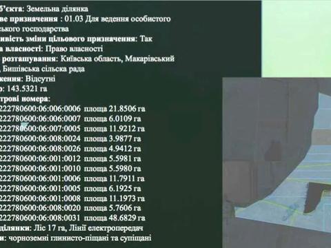 ділянка за адресою 