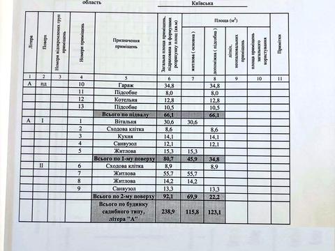 будинок за адресою Лобановського, 17