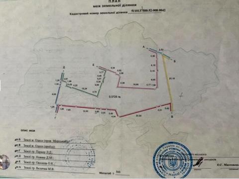 ділянка за адресою 2-й