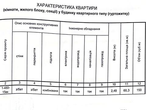 квартира за адресою Парково-Сирецька вул. (Тимофія Шамрила), 10