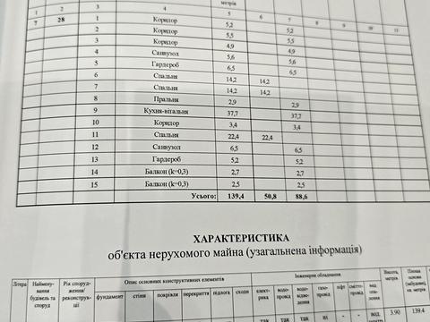 квартира за адресою Салютна вул., 2к25