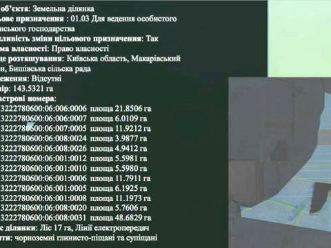 участок по адресу Івана Котляревського ул. (Кулібіна)