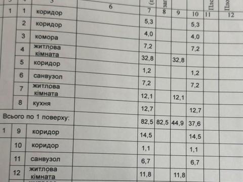 будинок за адресою Тараса Шевченка вул., 110