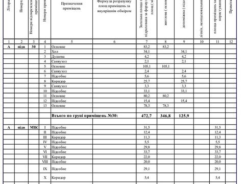 комерційна за адресою Голосіївська вул., 7 