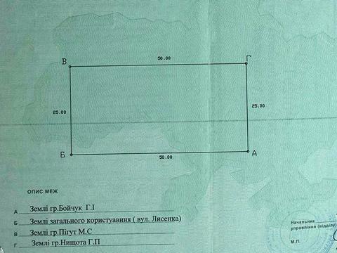 ділянка за адресою 