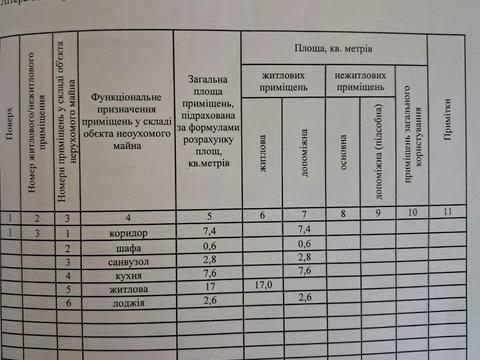 квартира за адресою Дніпро, Квітки Цісик вул. (Гулі Корольової), 13