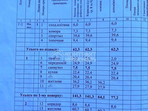 будинок за адресою Афанасівська вул., 136