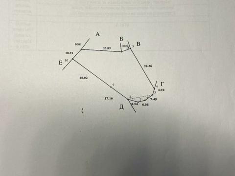ділянка за адресою Ужанська