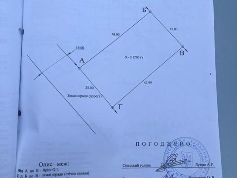 ділянка за адресою 