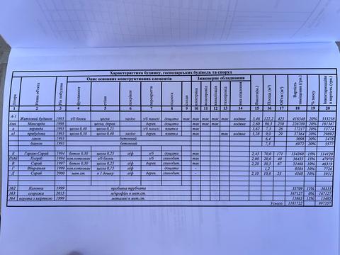 будинок за адресою Грушевського