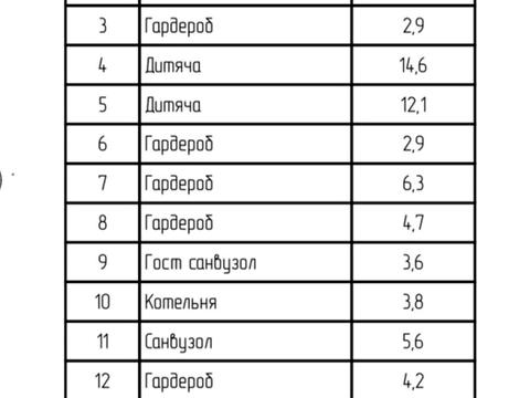 будинок за адресою 8 Марта, 5