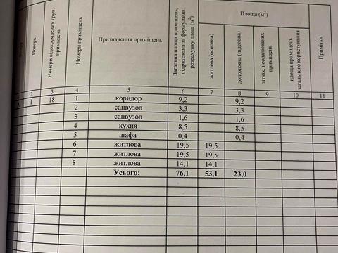 квартира за адресою Автозаводська вул., 27-Б