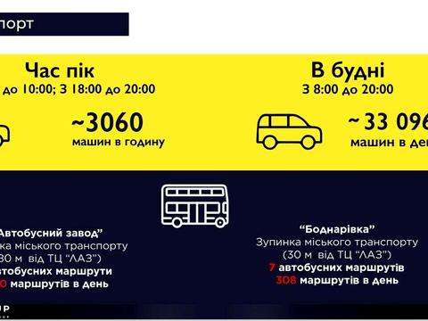 комерційна за адресою Львів, Стрийська вул., 45