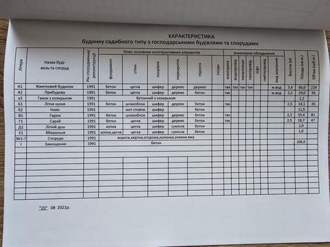 будинок за адресою Дніпро, Мальовнича вул.