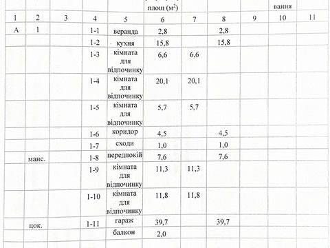 будинок за адресою СТ Сонячне