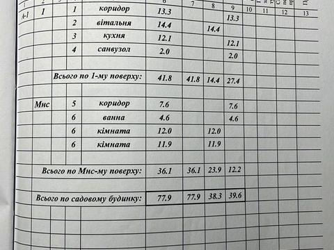 будинок за адресою Сірка, 43а