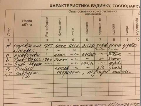 дом по адресу Гатная ул.