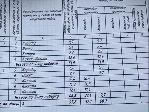 дом по адресу с. Чагор, Українська