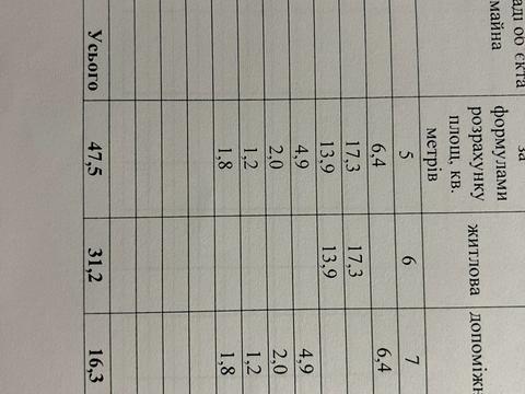 квартира по адресу Героев УПА ул. (Гвардійська), 20